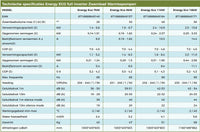 Pompe à chaleur - Energy Eco Full Inverter®️ 11 kW